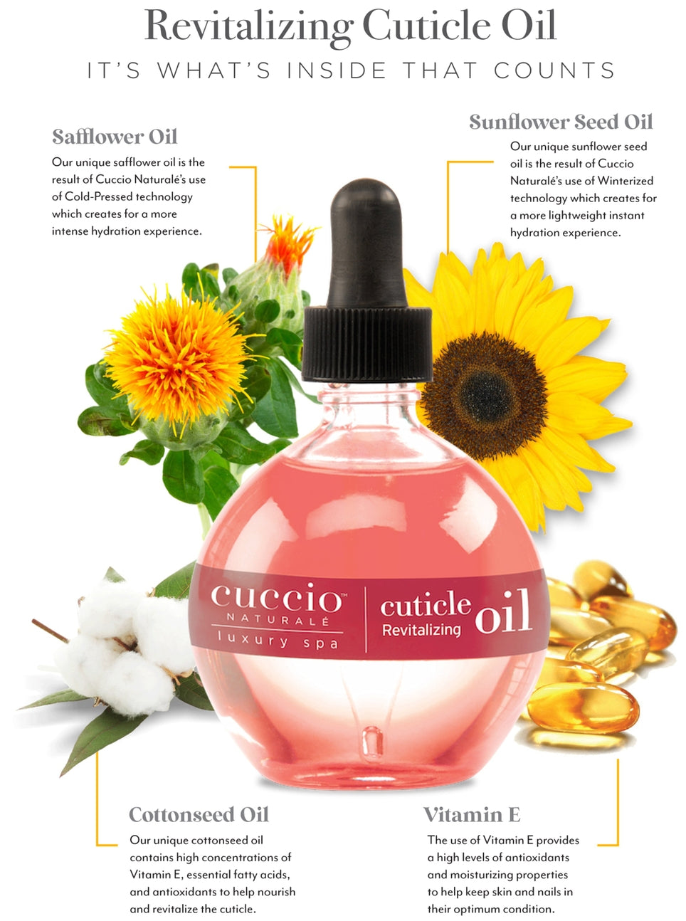 Pomegranate & Fig Cuticle Oil