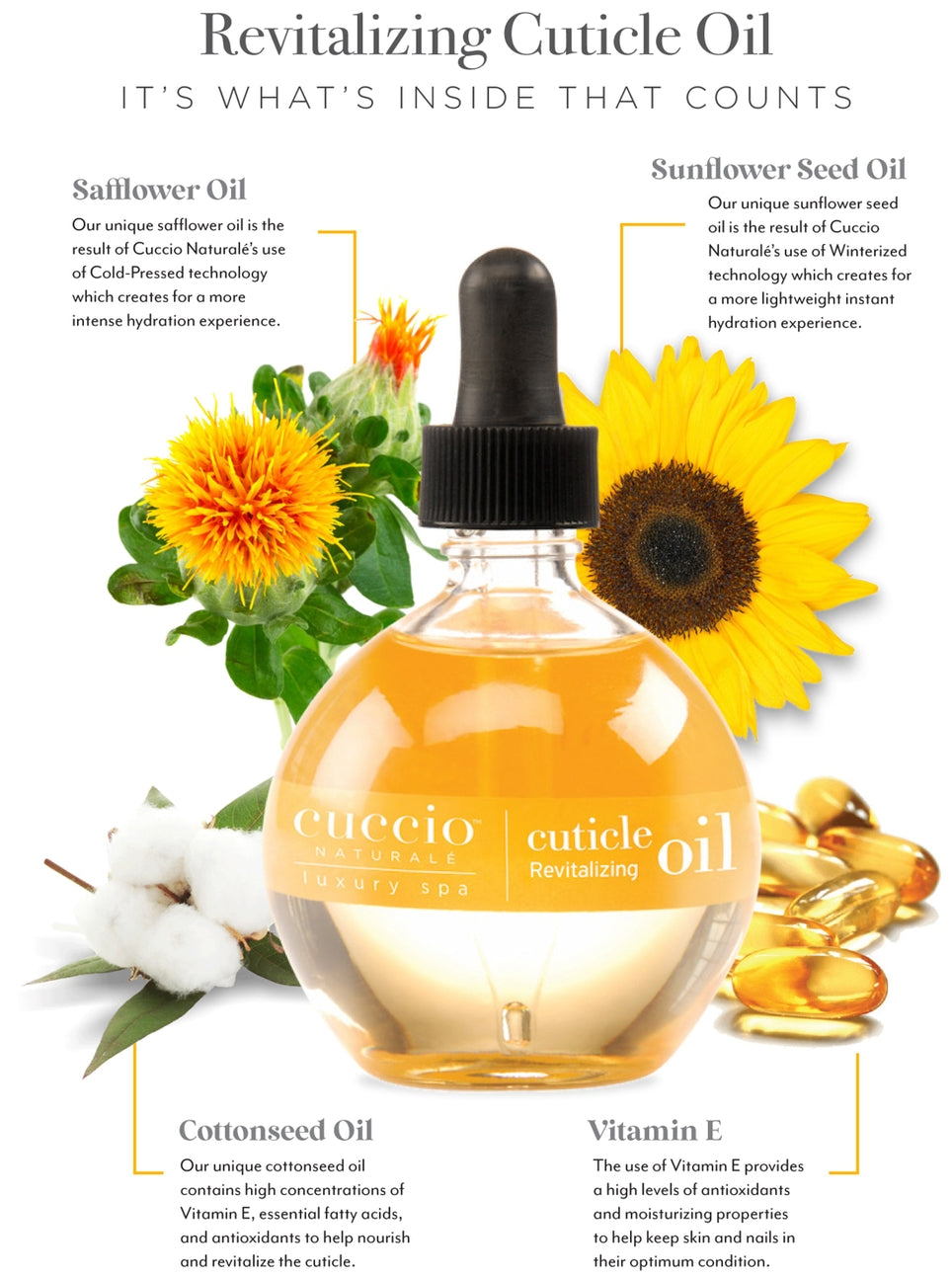 Revitalizing Cuticle Oil Milk & Honey